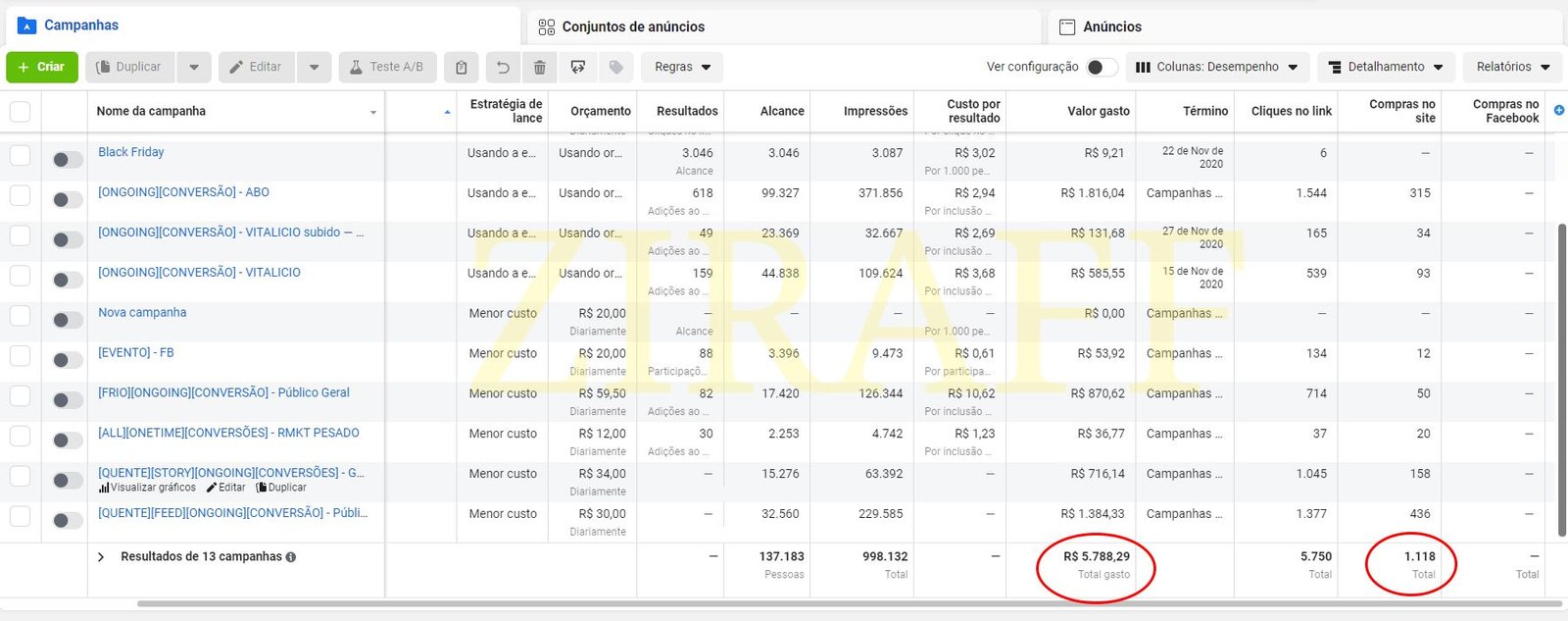 Facebook/Instagram Ads (Público 1) - O evento possuía 2 públicos extremamente diferentes e por esse motivo dividimos os Pixels, Contas de Anúncios e as Campanhas.