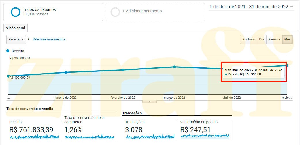 Analytics---22---marca