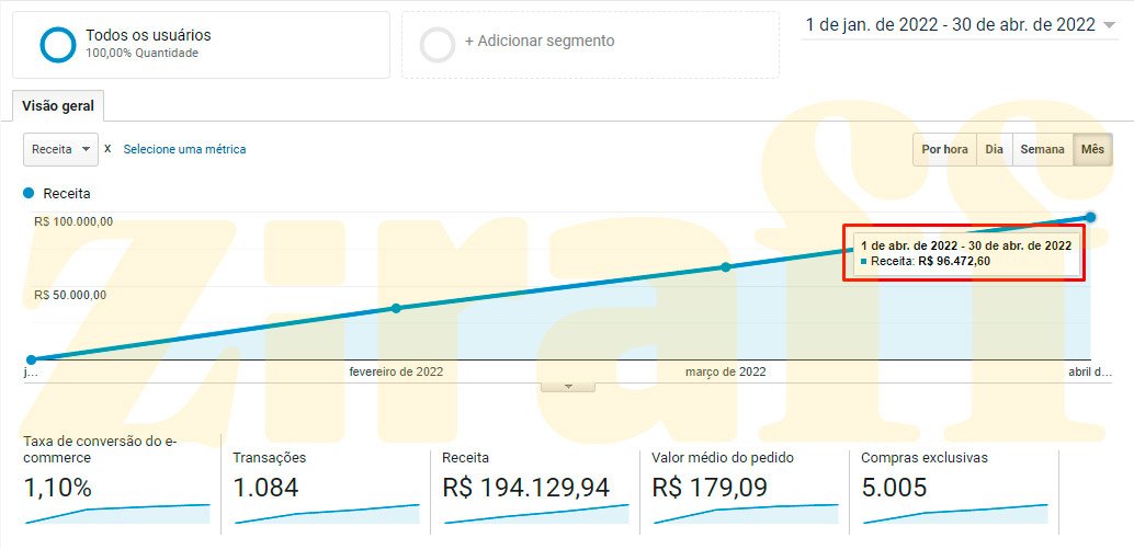 Analytics-Jan---Abr---marca