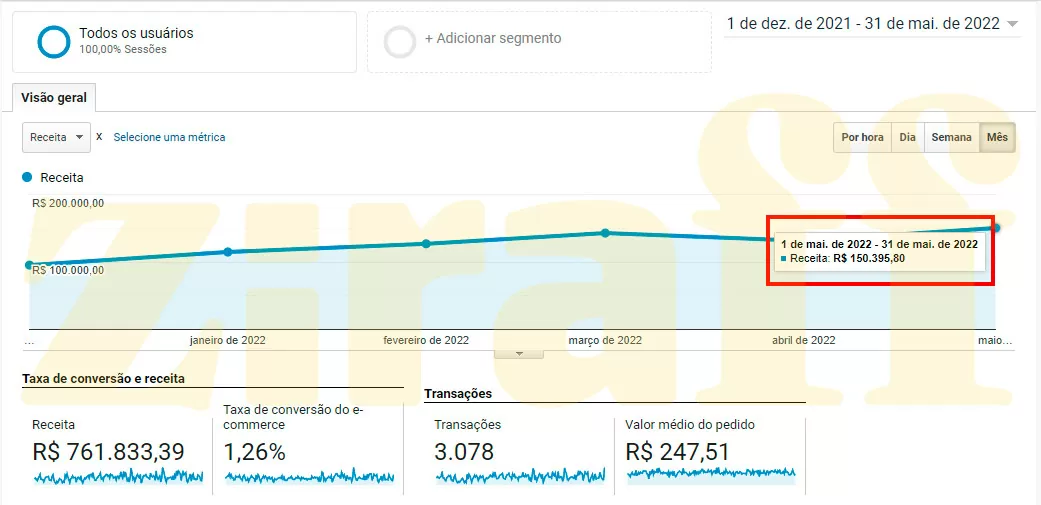 Analytics---22---marca