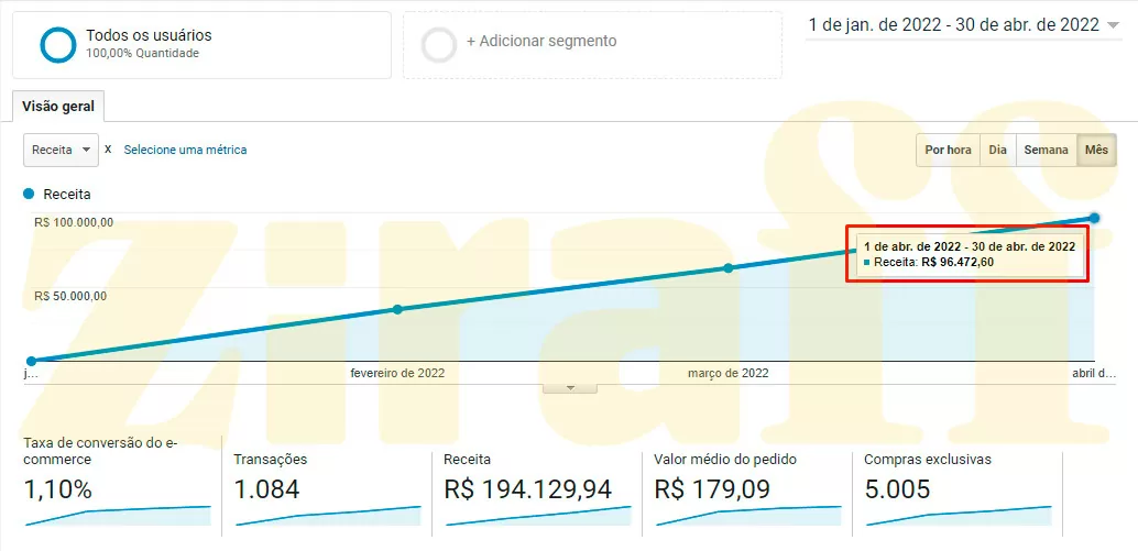 Analytics-Jan---Abr---marca
